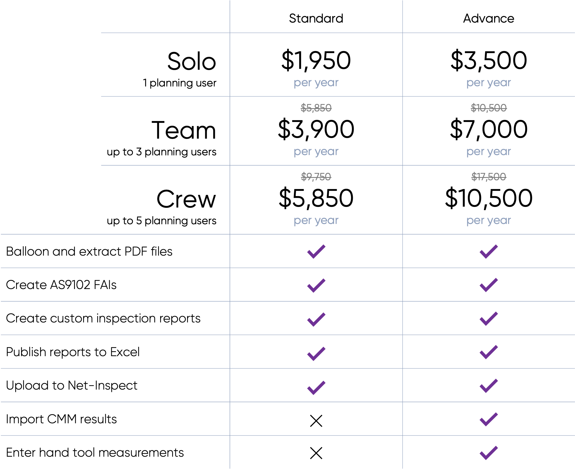 Ideagen Quality Control Professional Get Free Access